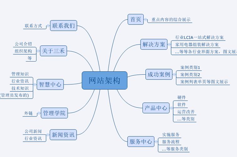 门户网站设计教程,打造高效、易用的信息枢纽 必应SEO 门户网站设计教程,打造高效、易用的信息枢纽 门户网站设计教程,打造高效、易用的信息枢纽 必应SEO