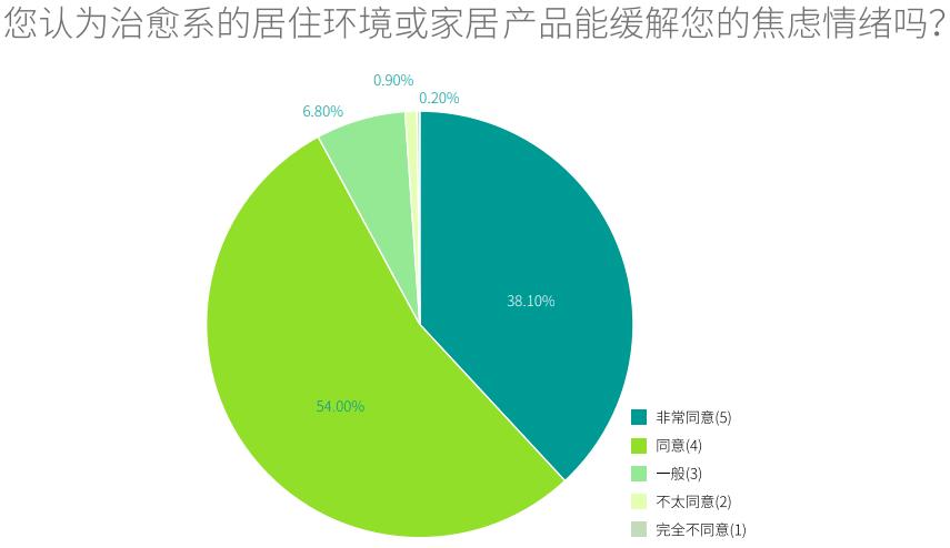 2023家装趋势,探索绿色、智能、个性化的家居生活新篇章 神马SEO 2023家装趋势,探索绿色、智能、个性化的家居生活新篇章 2023家装趋势,探索绿色、智能、个性化的家居生活新篇章 神马SEO